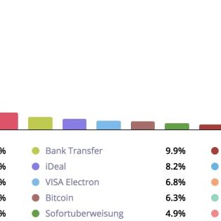 VISA卡安全码最新解析,保障支付安全攻略