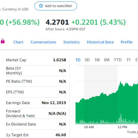 宜人贷股价分析与展望