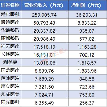 国龙医疗最新公示报告发布