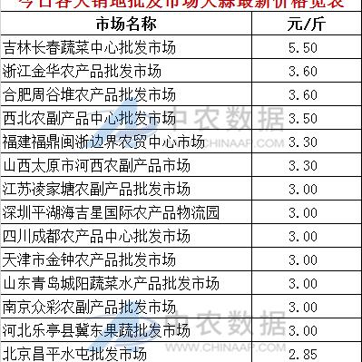 云南大蒜价格实时更新动态