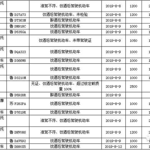 枣庄司机招聘最新信息