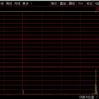 最新A股平均市盈率深度剖析