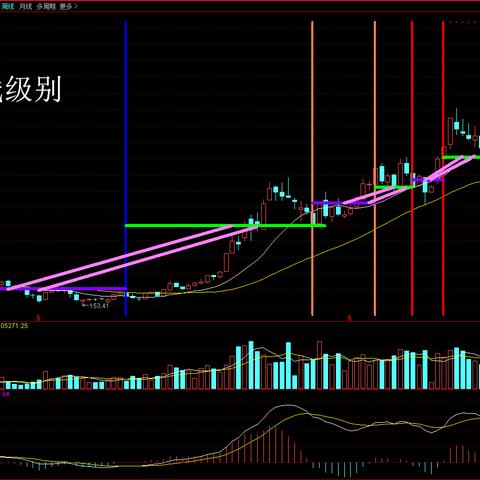 最新A股平均市盈率深度剖析