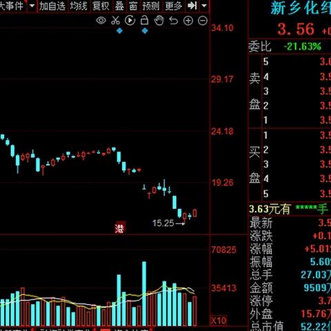 最新A股平均市盈率深度剖析
