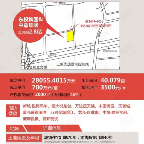 南宁限价房楼盘更新动态