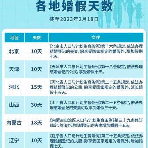 石家庄婚假最新规定解读