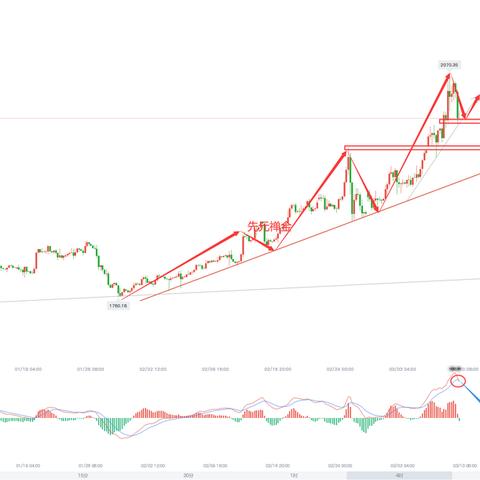 黄金原油最新早评解读