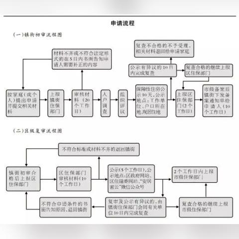 密云自住房最新信息全面解读