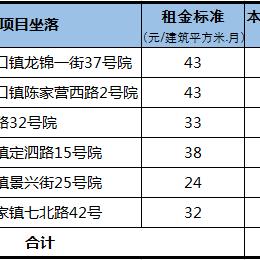 密云自住房最新信息全面解读