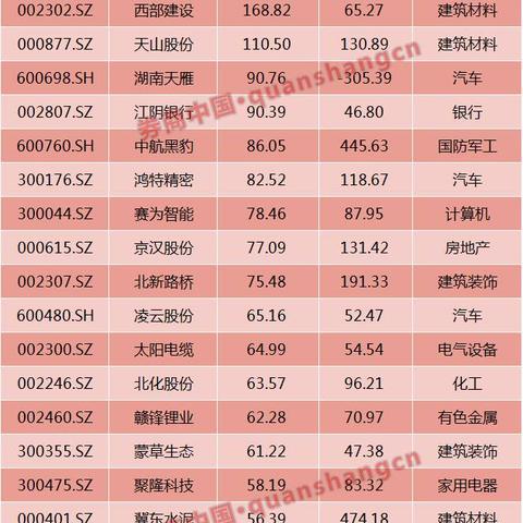 最新行业盈利热点深度解析与趋势展望