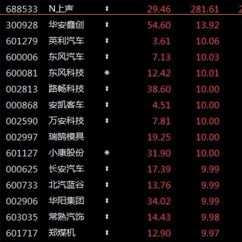 最新行业盈利热点深度解析与趋势展望