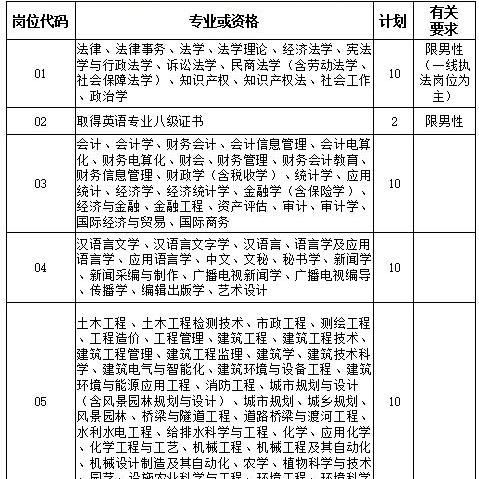 沧州最新招工信息全面解析
