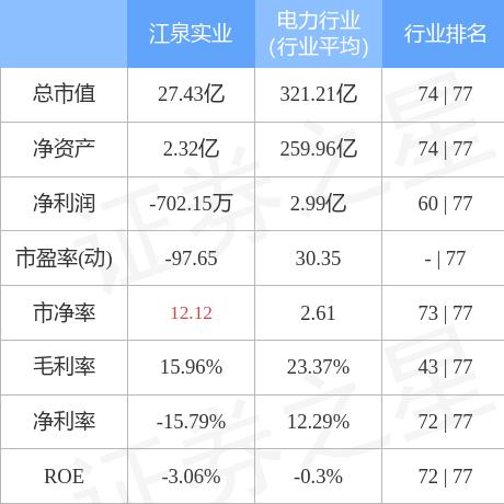 江泉实业最新公告解读