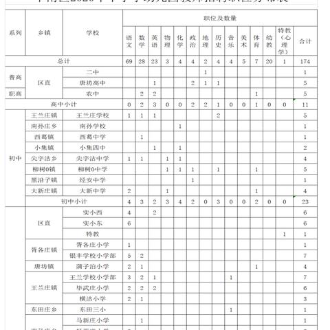 唐山丰南最新半天招聘信息全解析