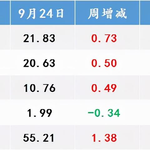 成都建筑钢材价格走势分析