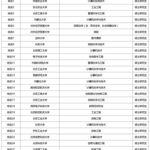 广东电网最新录用通知公告