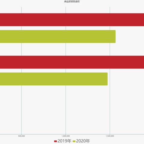咸宁楼市新闻动态更新