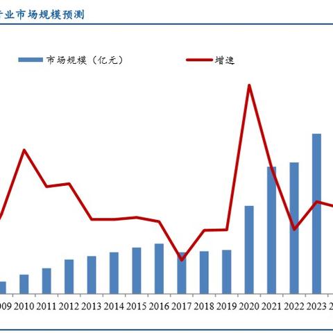 2025年最新数码产品前瞻，未来科技一览