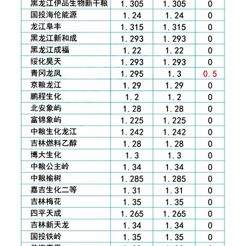 宁晋玉峰玉米最新行情分析