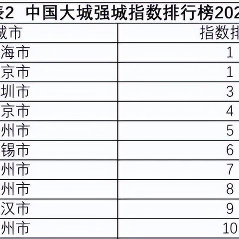 深圳公安任免通知最新公告