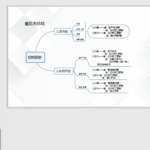最新计提工资分录详解指南