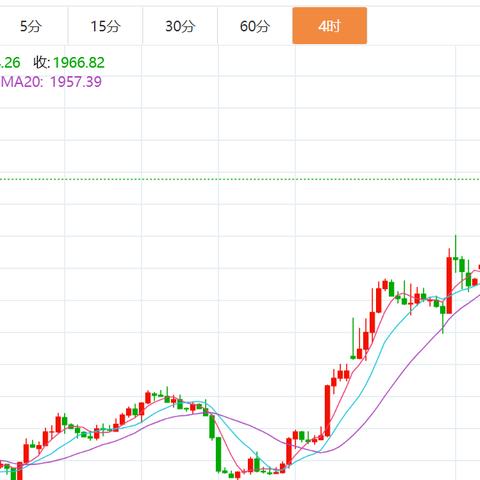 晚间原油行情深度解析