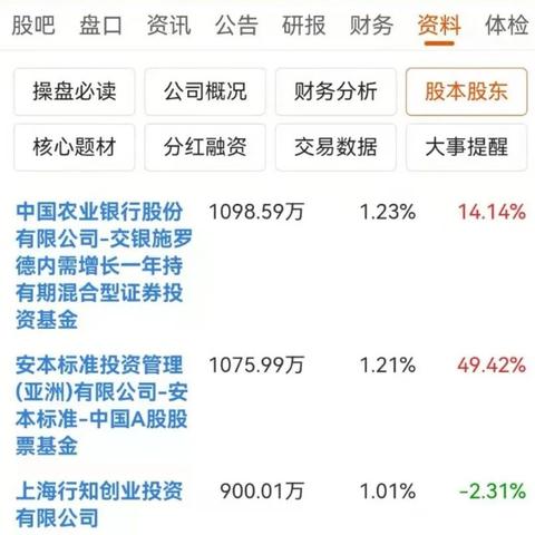 孙惠刚持股深度解读，最新动态揭秘