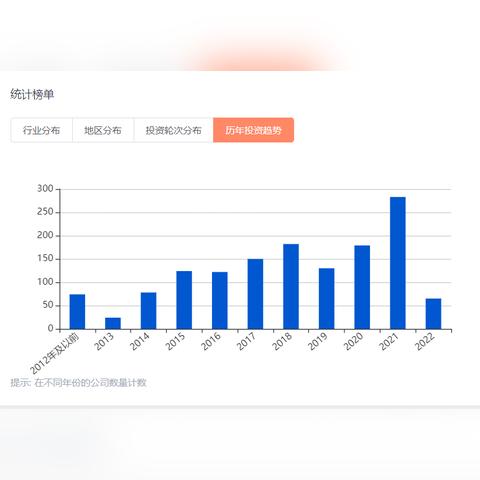 美团最新估值分析报告解读