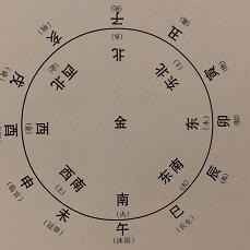 女性生理周期与运势揭秘，最新月经日期测吉凶