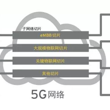 云化国际最新动态深度解读
