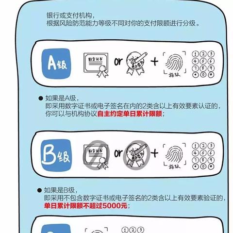 微信最新支付限额解析