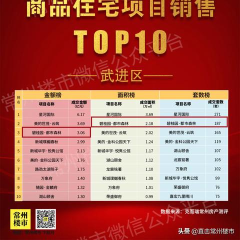 常州武进房价走势及分析