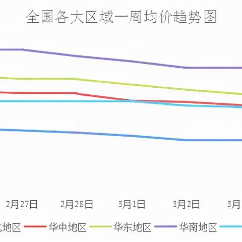 废纸价格最新动态,市场趋势展望 2025年行情分析