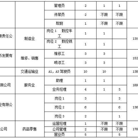 洋县最新招聘信息全面解析