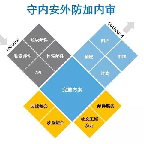 ADM下载器代码详解解析