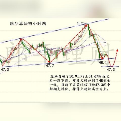 今日原油行情最新分析概览