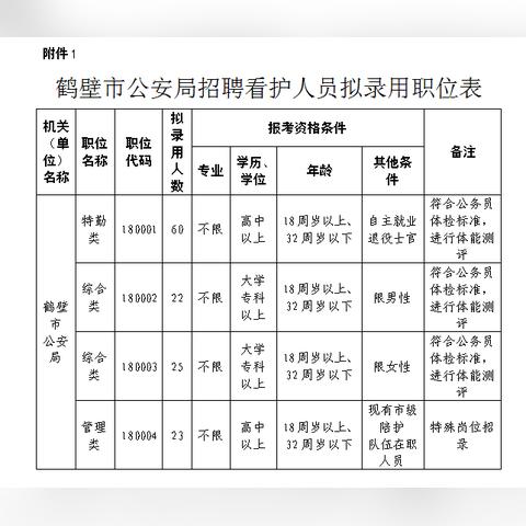 2025鹤壁最新招聘信息大汇总