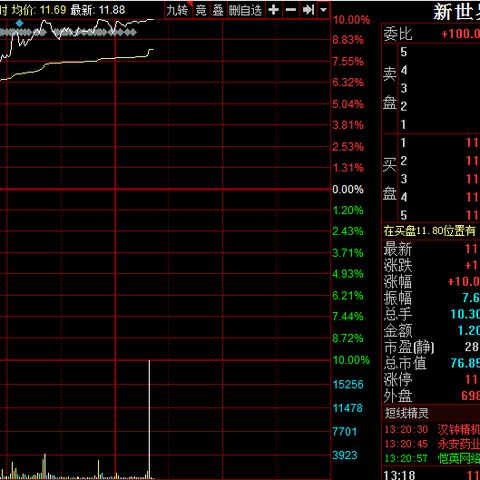 刘益谦最新持股全面解读