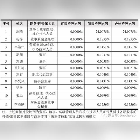 刘益谦最新持股全面解读