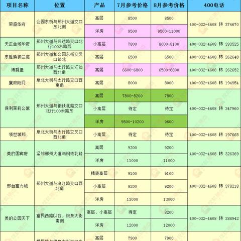邢台房价最新分析，未来趋势展望