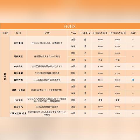 邢台房价最新分析,未来趋势展望