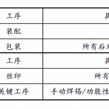 最新丝印师傅招聘启事，诚邀技术精英加盟