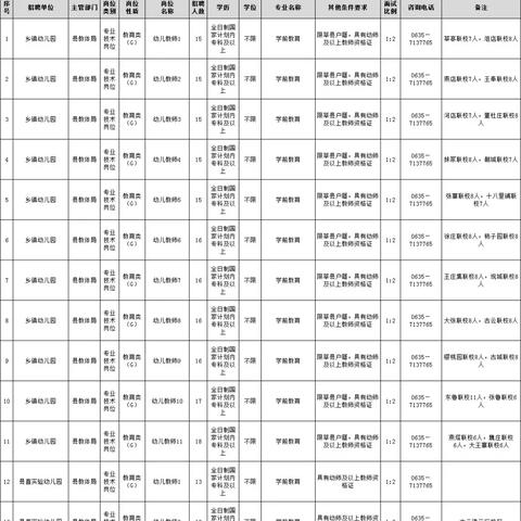 莘县招聘信息最新概览