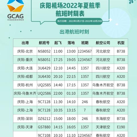 庆阳机场最新招聘信息速递