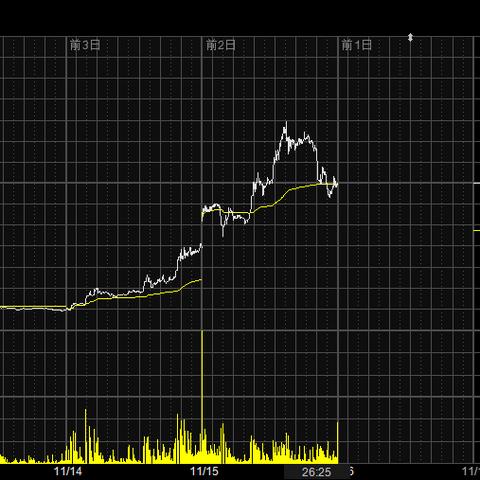DryShips智能航运新进展，引领未来航运趋势