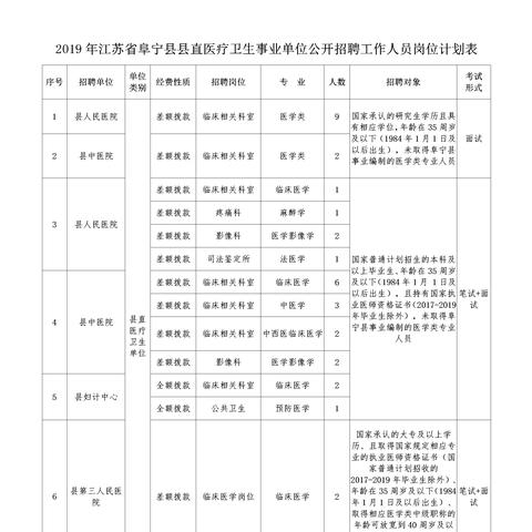 阜宁最新招聘信息全面解析