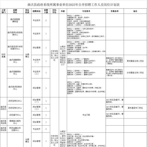 曲沃最新招聘信息发布与解析