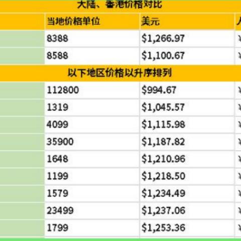 香港苹果手机最新价格解析