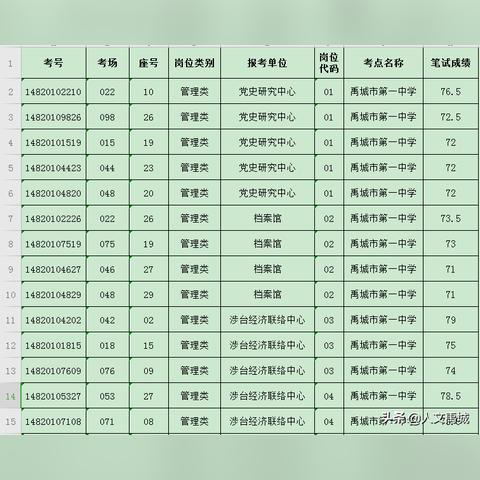 禹城最新招工信息汇总
