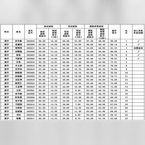 禹城最新招工信息汇总